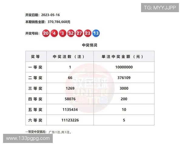 福彩湖北快三最新开奖结果查询与号码公布